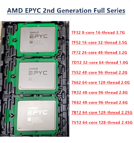 AMD EPYC 7452 7F32 7F52 7F72 7 – Gold 6138 Bewertung und Preis